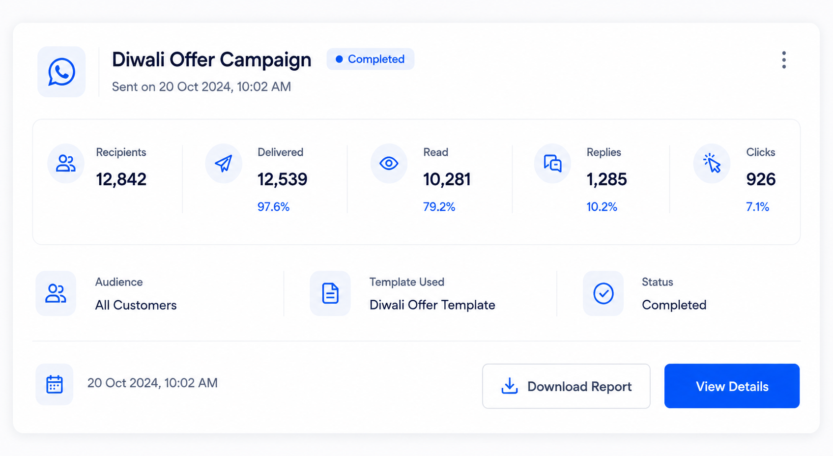 SimpleFloww Visual Campaigns Dashboard displaying Diwali Offer Campaign analytics, delivery reports, and message previews