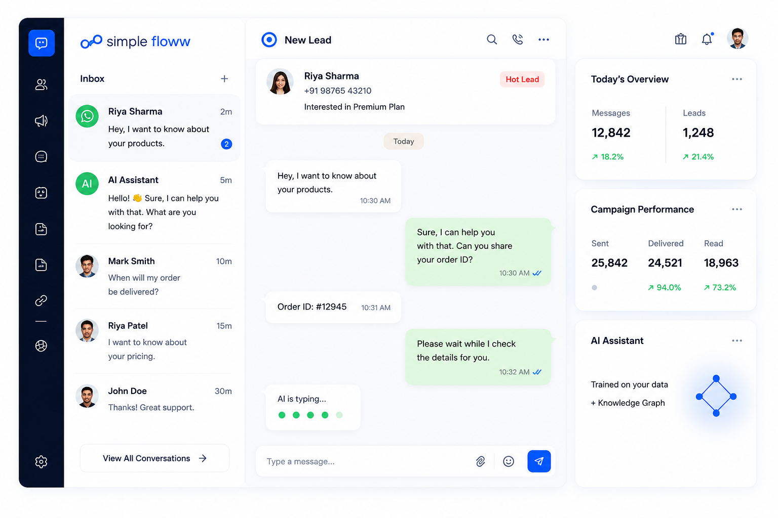 SimpleFloww WhatsApp Business Automation Platform showing live AI chat, CRM leads, and campaign performance analytics