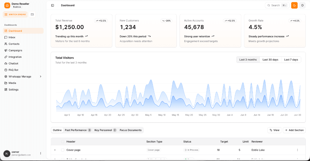 Demo Reseller Dashboard